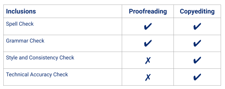 Proofreading and Copyediting Comparison